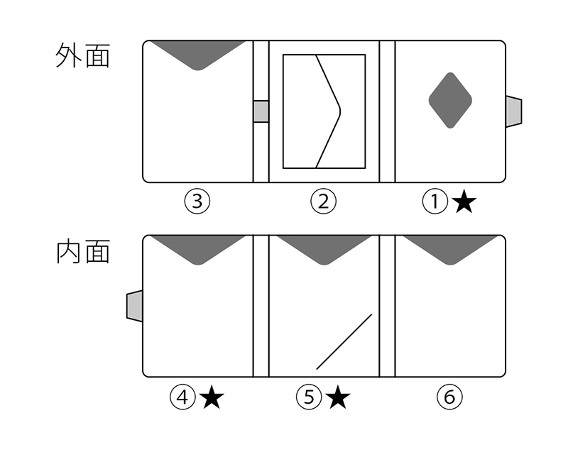 マルチウォレットRFID/NFCブロック,EXENTRI,エキセントリ,財布,三つ折りコンパクト財布,ミニマリスト,キャッシュレス