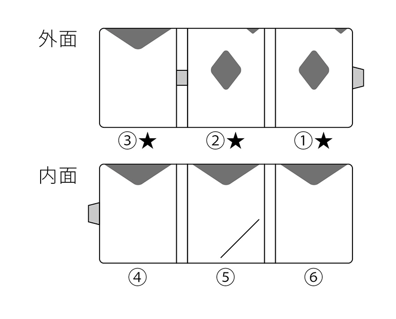 マルチウォレットRFID/NFCブロック