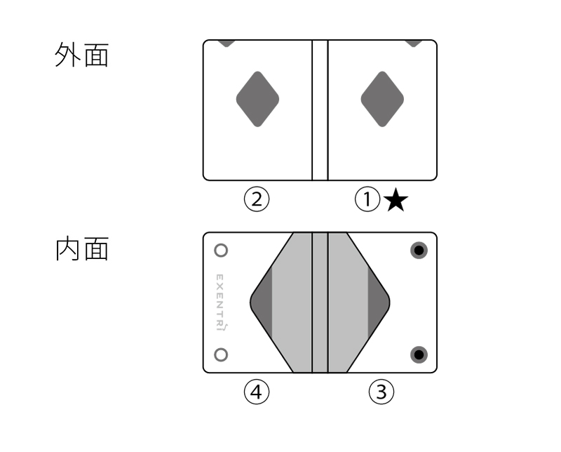 マルチウォレットRFID/NFCブロック